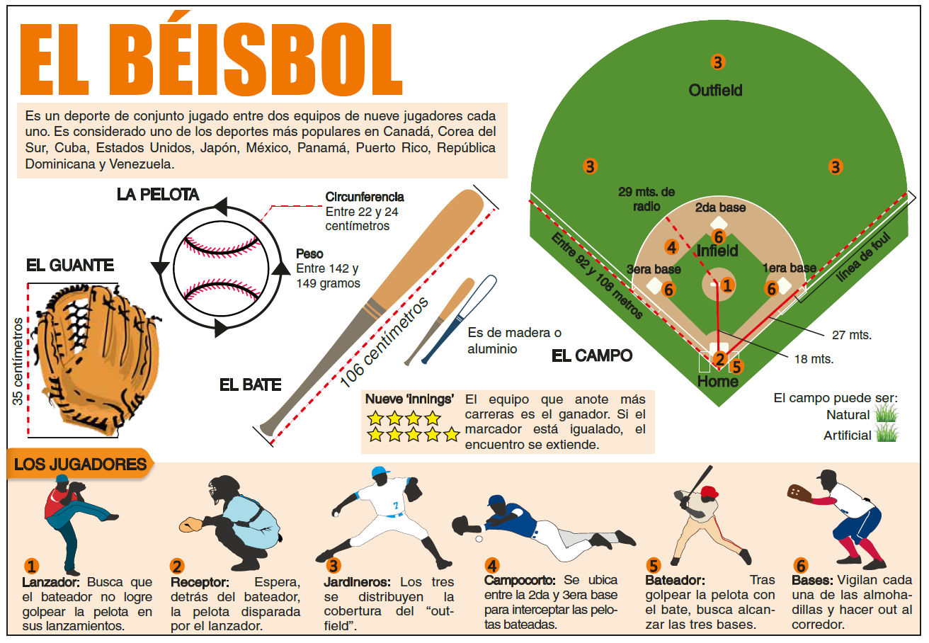 infografia-beisbol