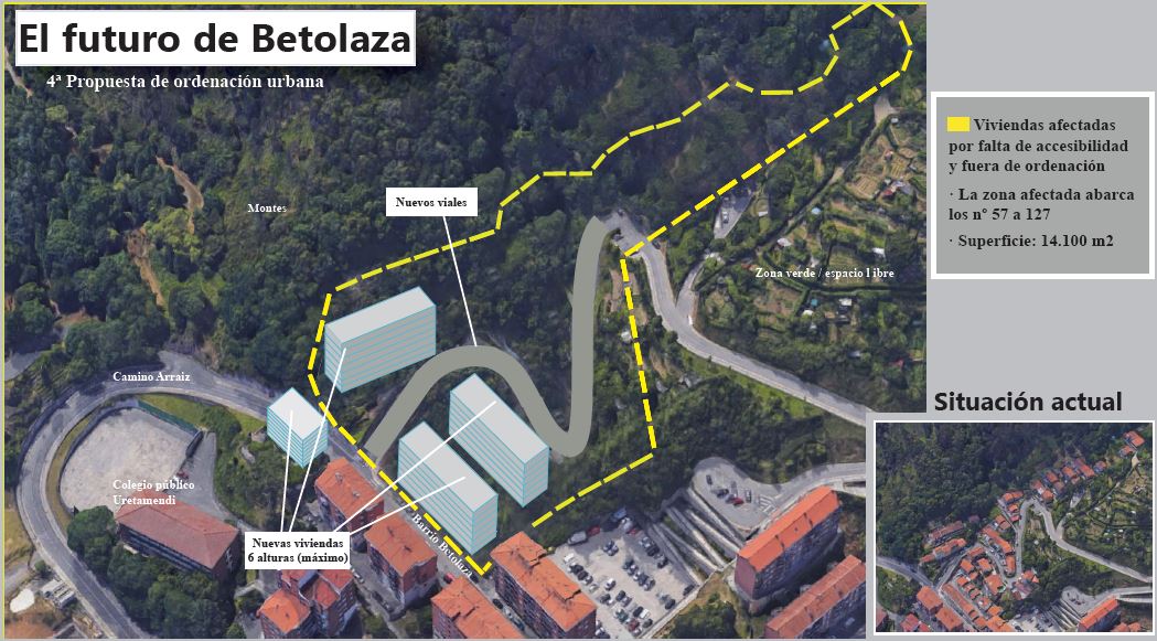 Infografía: El futuro de Betolaza