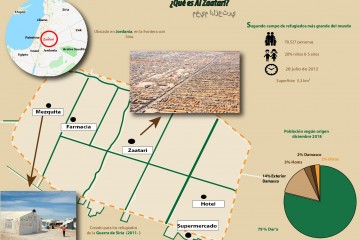 Infografía de Alzaatari