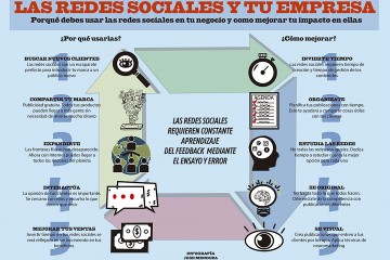 Infografía Redes Sociales en empresa