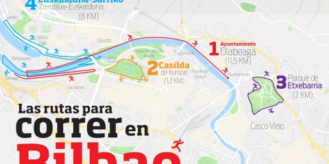 Rutas para correr en Bilbao