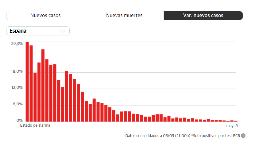 diario-cuarentena-coronavirus-espana-5-mayo-2020